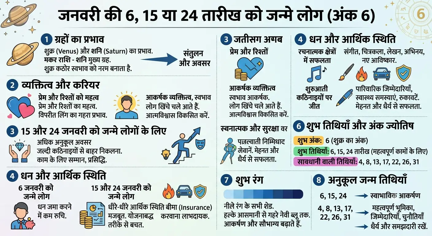 जनवरी में जन्मे अंक 6 वाले लोग — मूलांक 6 अंक ज्योतिष गाइड